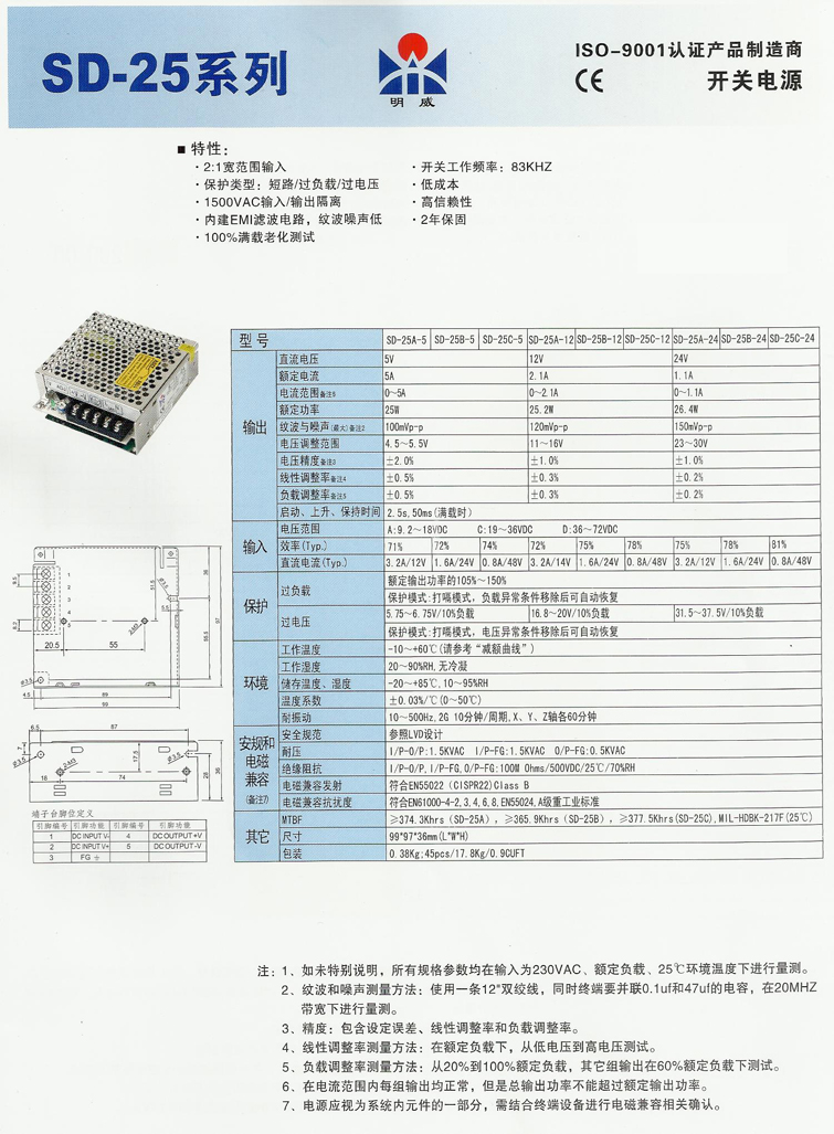 SD-25